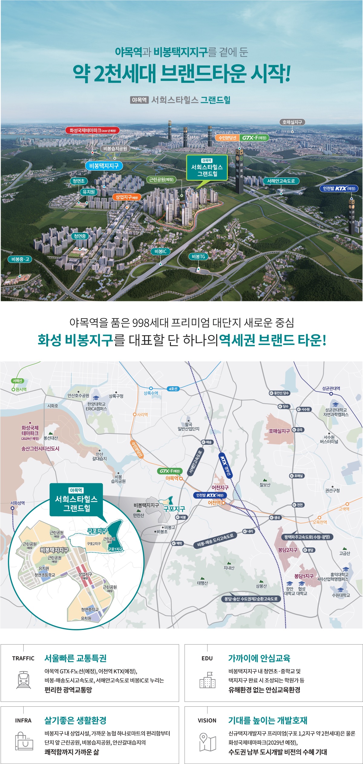 기대를 확신으로 바꾸는 개발호재