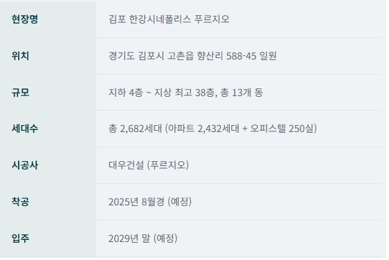 한강 푸르지오 리버프론트 사업개요 원본 조감도