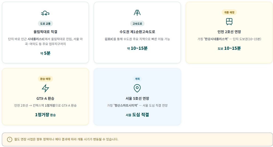 한강 푸르지오 리버프론트 입지환경 지도 원본